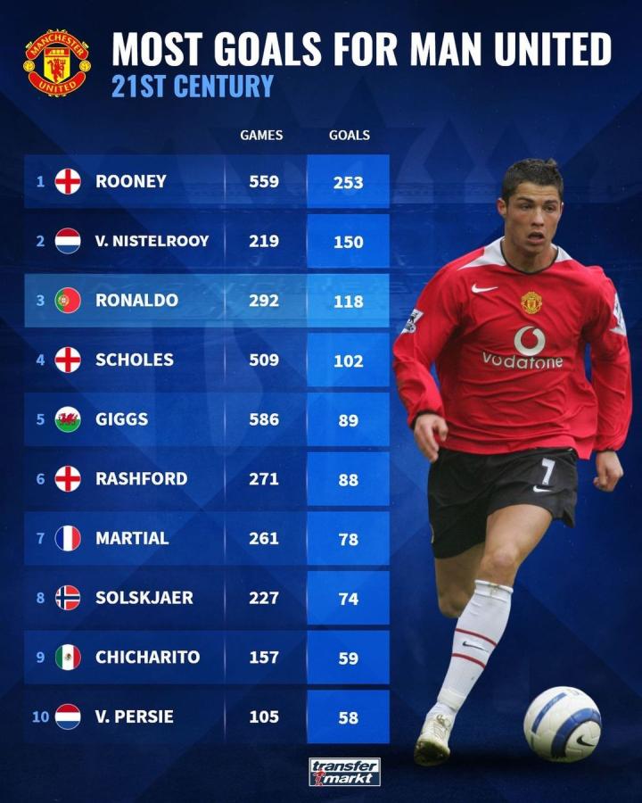 快船的三分 快船的三分